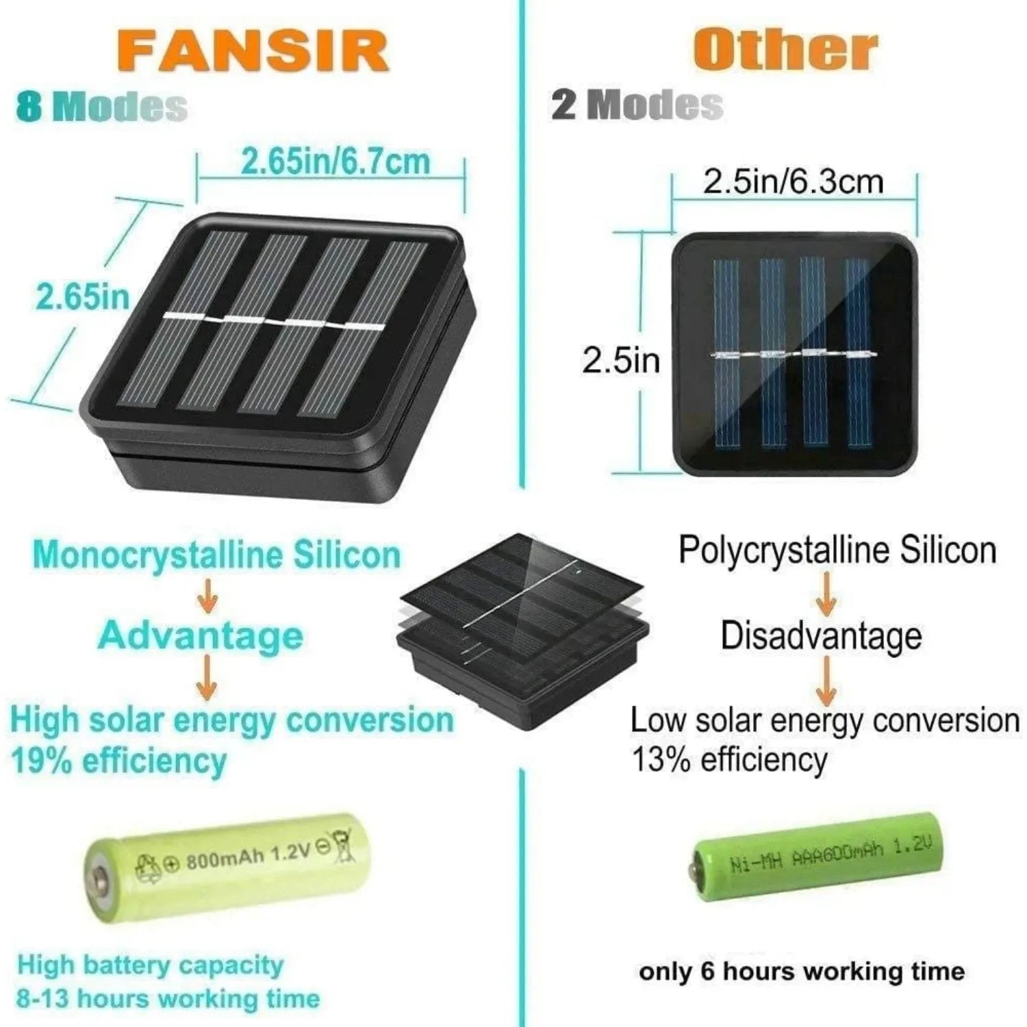 Solar Star Lights Noble